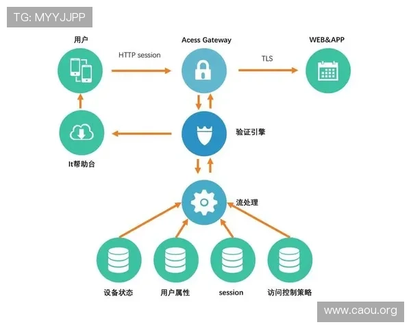 欧博官网安全认证流程详解确保用户身份验证的可靠性与安全性 欧博官网安全认证流程详解确保用户身份验证的可靠性与安全性