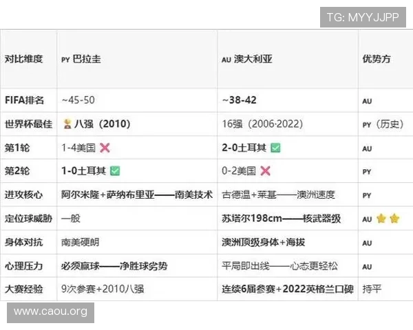 巴拉圭对澳大利亚比赛最新战况分析与赛前预测全攻略 巴拉圭对澳大利亚比赛最新战况分析与赛前预测全攻略
